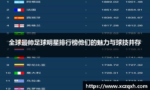 全球最帅足球明星排行榜他们的魅力与球技并存
